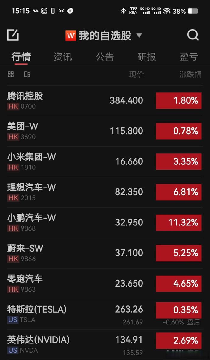 我的自选股:如何挑选潜力股?涨停秘籍大公开!