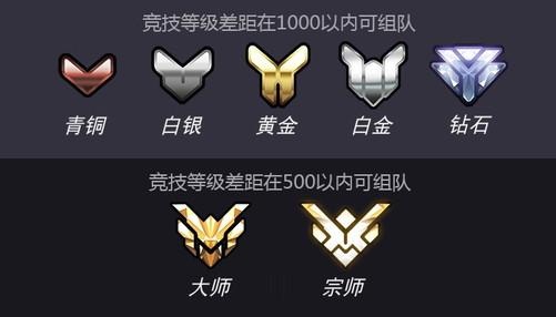守望先锋段位划分：青铜到宗师如何晋升
