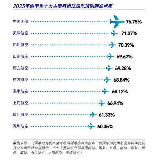 CA1289航班准点率高吗?附详细飞行数据分析