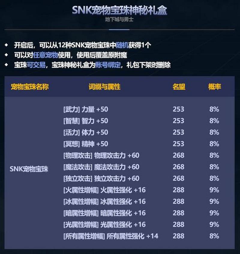 神秘宝珠礼盒值不值得买?玩家体验告诉你!