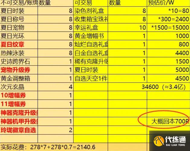 DNF染色剂价格及购买渠道:拍卖行价格波动分析