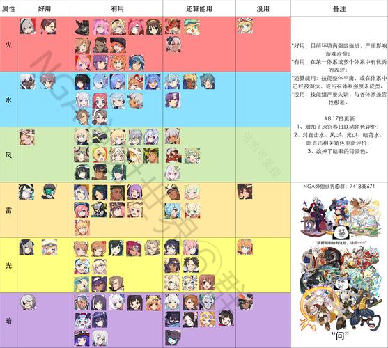 世界弹射物语角色介绍:全角色图鉴,助你收集!