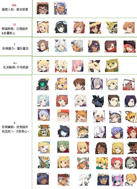 世界弹射物语角色介绍:全角色图鉴,助你收集!