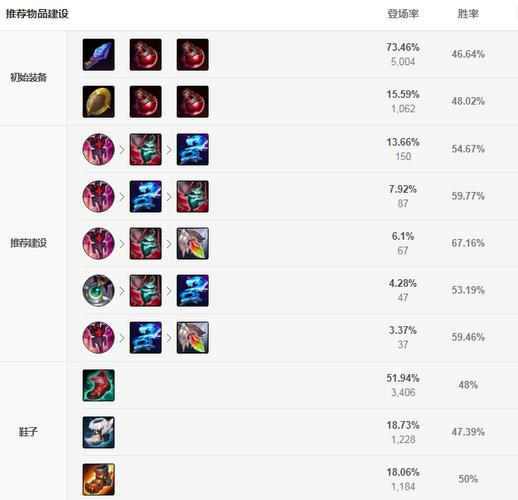 LOL卡尔玛中单出装推荐:秒杀敌人的最强装备搭配