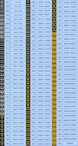 最新CF等级查询入口:轻松查看游戏等级信息