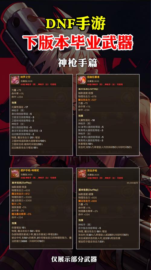 DNF征战者武器属性及改版前后对比：实用攻略分享