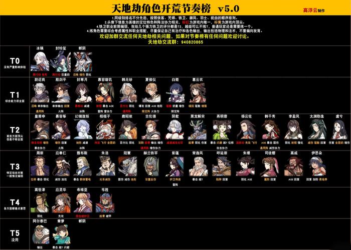 天地劫公会战最强阵容推荐:轻松赢得公会战胜利