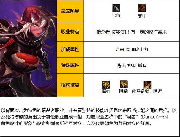 DNF影舞者技能详解:最新版技能机制深度探讨