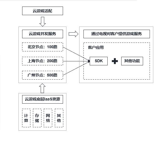 金山云游戏解决方案:手游端游一键云化,省时省力!