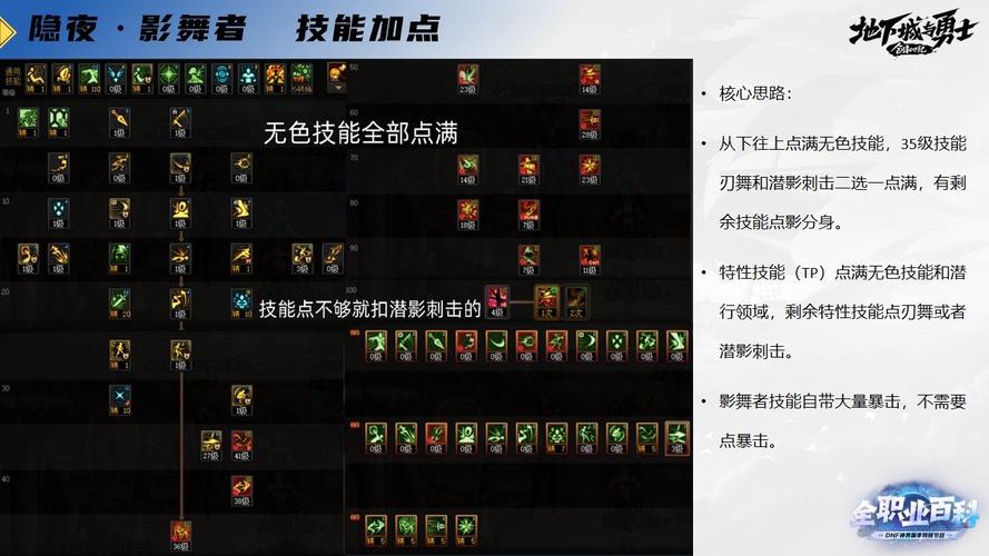DNF影舞者技能详解:最新版技能机制深度探讨