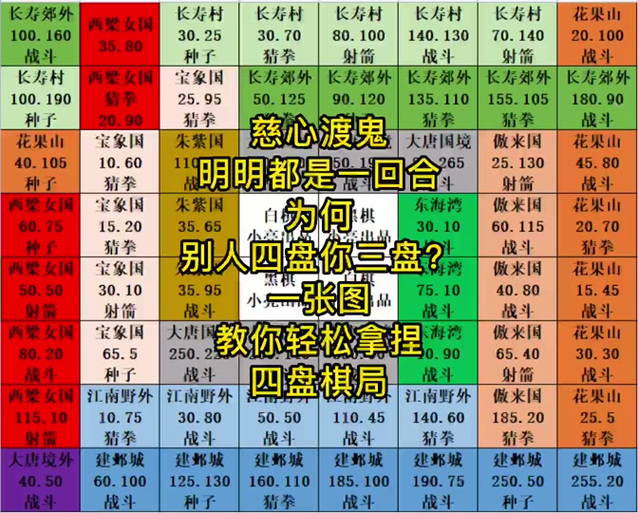 慈心渡鬼任务怎么做？新手玩家必看攻略
