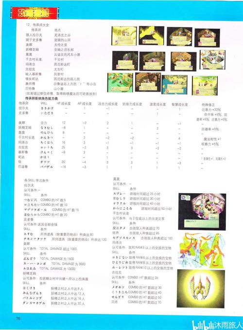 龙战士4攻略:各章节BOSS打法及通关技巧