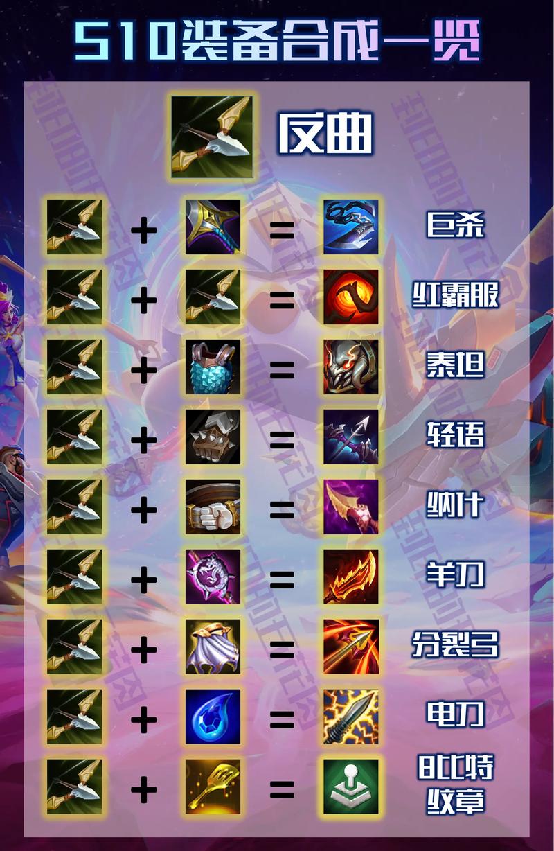 云顶之弈装备合成攻略:助你快速提升战力