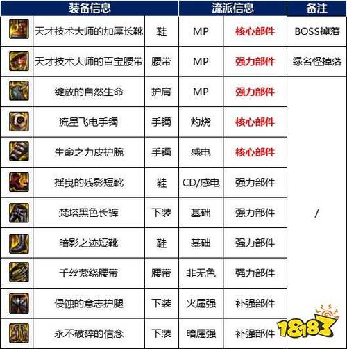 DNF卡材料大全:快速获取升级材料技巧