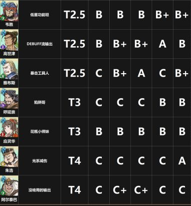 天地劫公会战最强阵容推荐:轻松赢得公会战胜利