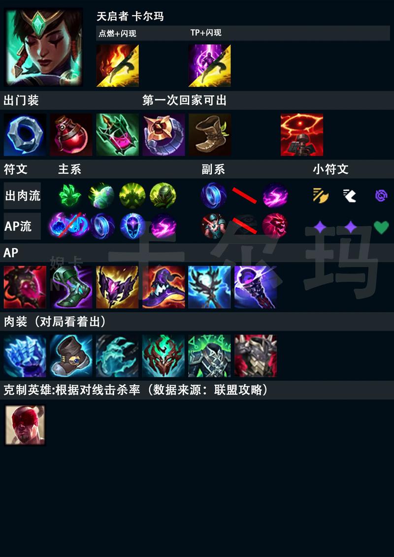 LOL卡尔玛中单出装推荐:秒杀敌人的最强装备搭配