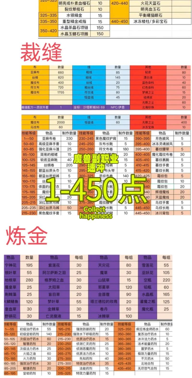 魔兽世界工程:WLK版本全民必备,提升效率的秘密武器