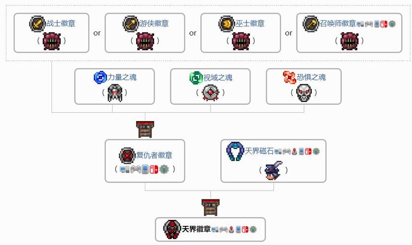 徽章合成技巧分享:高效提升游戏属性