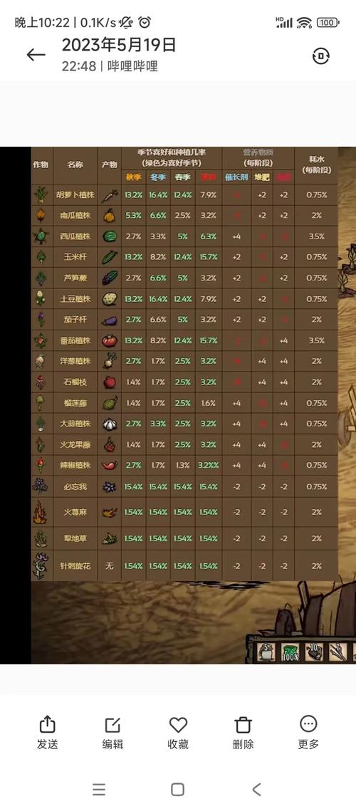 饥荒种地指南:高效种植资源获取攻略