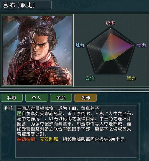 三国志高顺:揭秘吕布麾下陷阵营的秘密