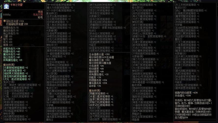 DNF称号薄隐藏技巧:解锁更多称号属性提升