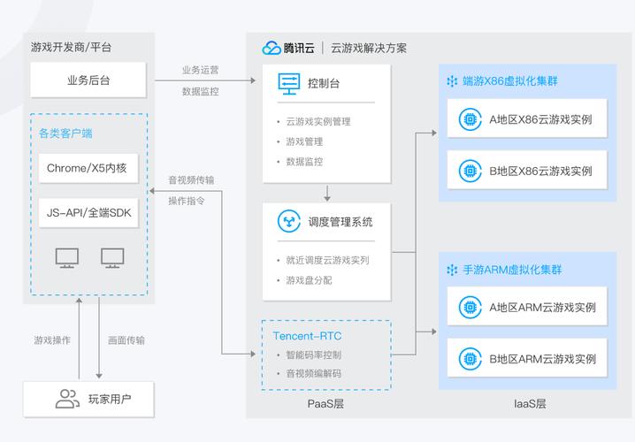 金山云游戏解决方案:手游端游一键云化,省时省力!