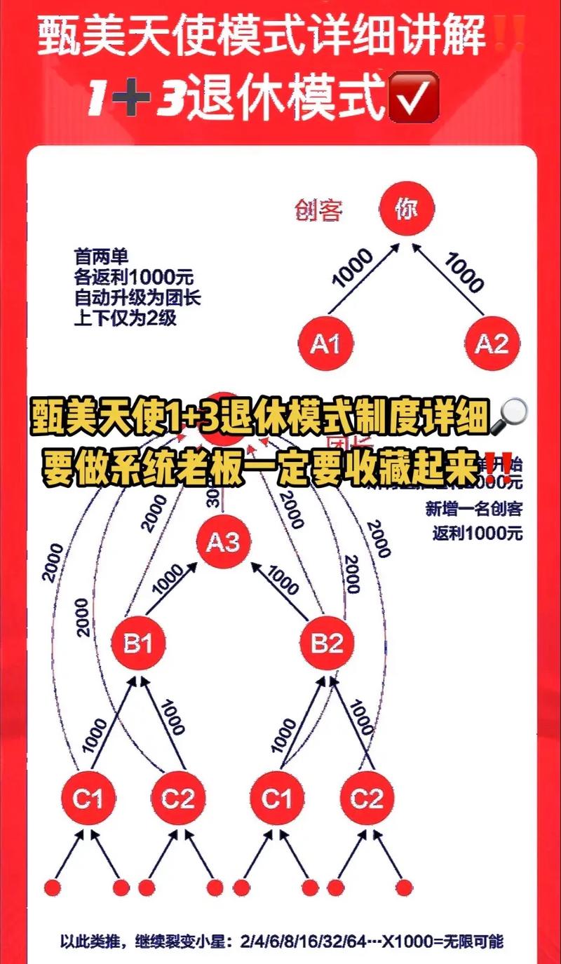 天使升级方法大全：从新手到高手，快速进阶