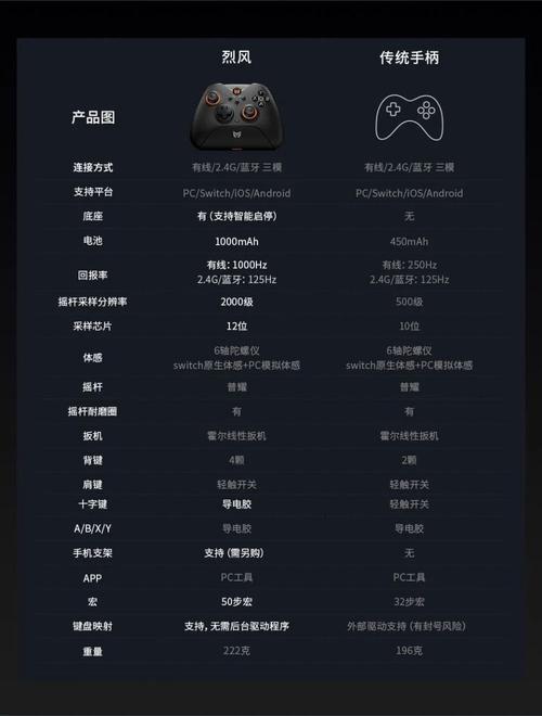 如何用游戏手柄玩暗黑血统:新手入门必看