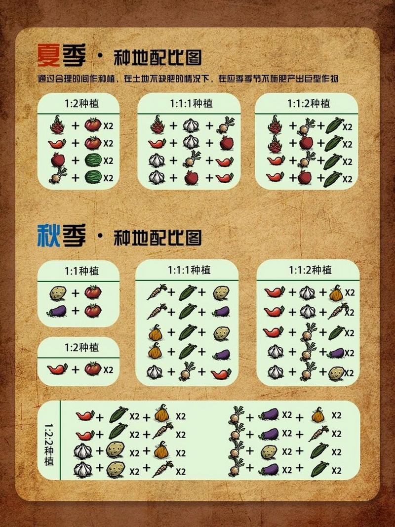 饥荒种地指南:高效种植资源获取攻略