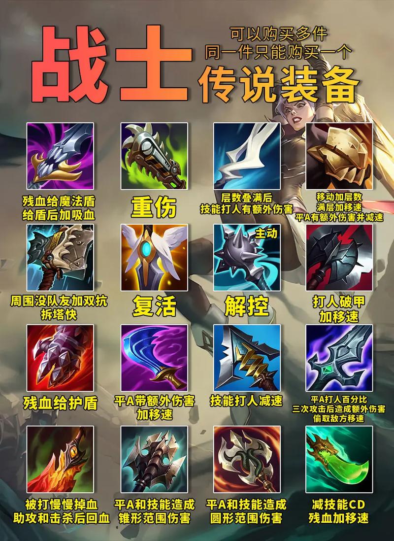 快速上手LOL装备系统:图文详解所有装备效果