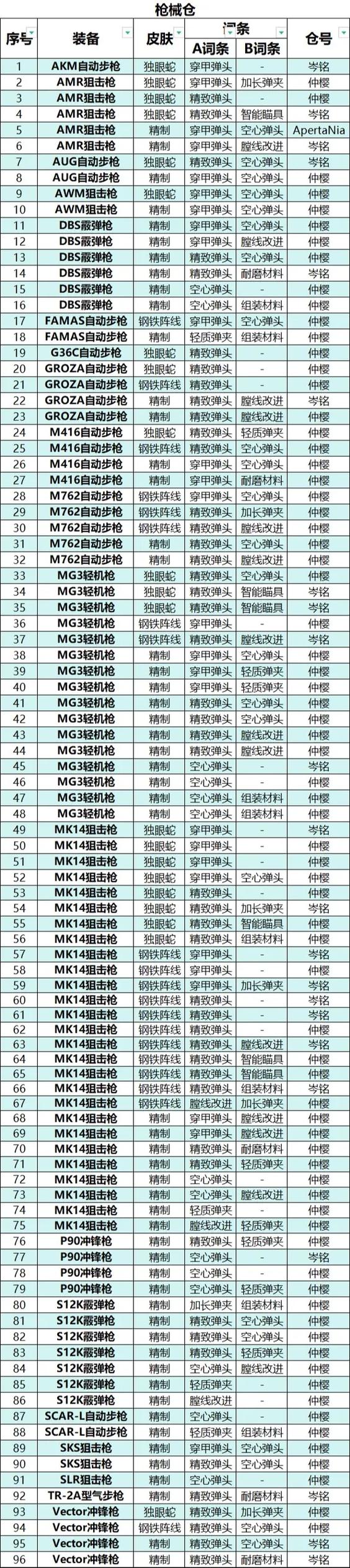 地铁逃生更新内容详解:全新地图、武器,让你战力飙升!