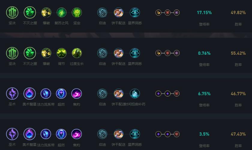 LOL AP天赋加点大全：不同英雄的最佳天赋选择