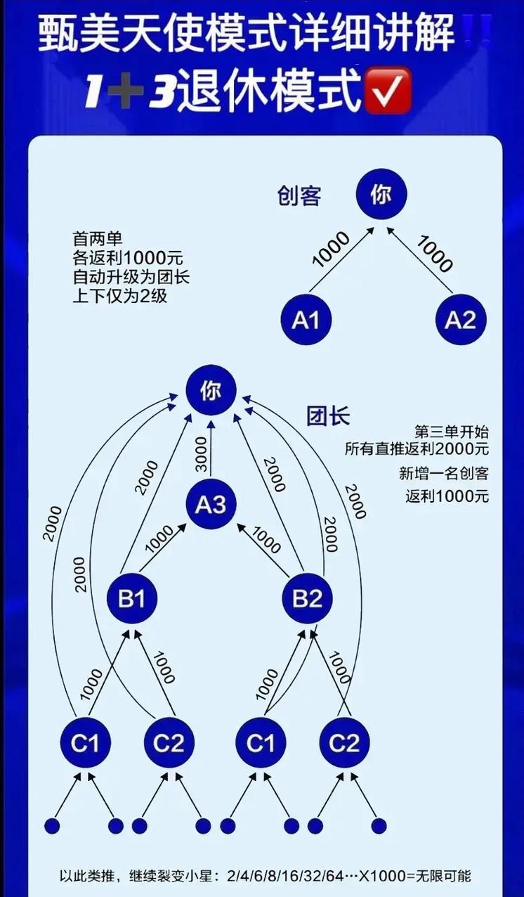 天使升级方法大全：从新手到高手，快速进阶