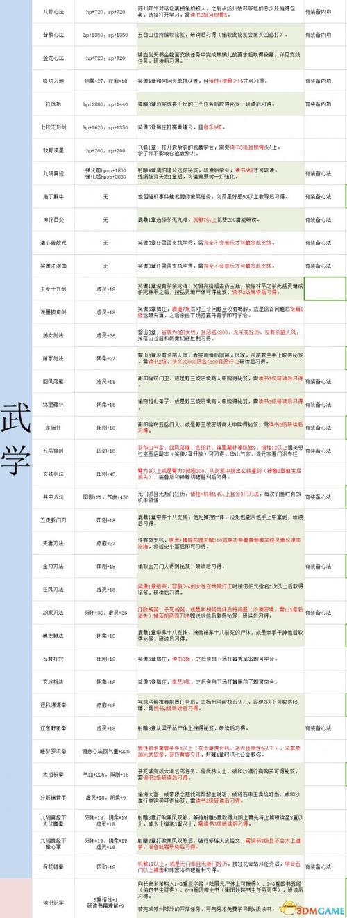 史上最全金庸群侠:武侠无双-全都要下载地址,不容错过!