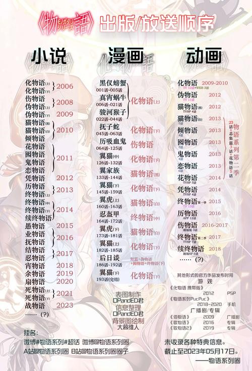 各版本游物语大比拼,哪个更适合你?