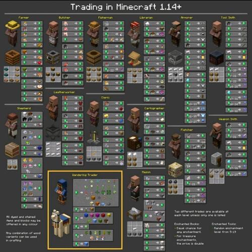 我的世界村民职业交易表：15种职业村民交易大全