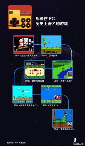 回顾盛大游戏发展史：从热血传奇到如今