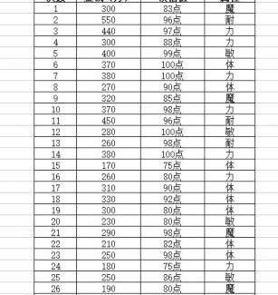 梦幻西游机缘属性多少钱一点?最新价格走势详解
