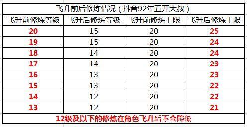 梦幻西游飞升技巧：快速提升等级和技能