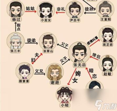 高等社会杨过游戏攻略：快速提升实力技巧