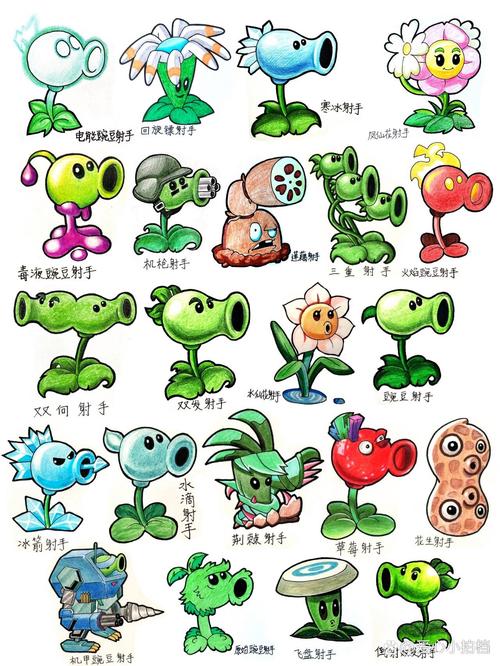 想画植物大战僵尸？这篇教程教你快速上手！