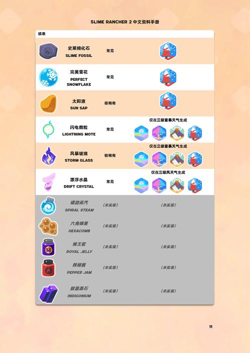 东区V0.5.2版本大全下载:找回你错过的旧版本