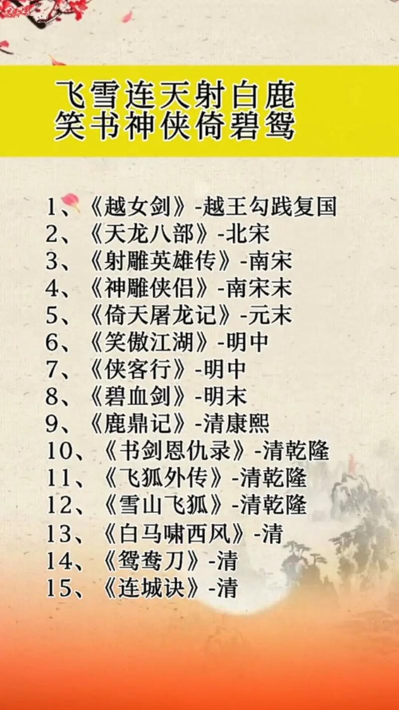 武侠小说版本大全:经典名著与冷门佳作推荐