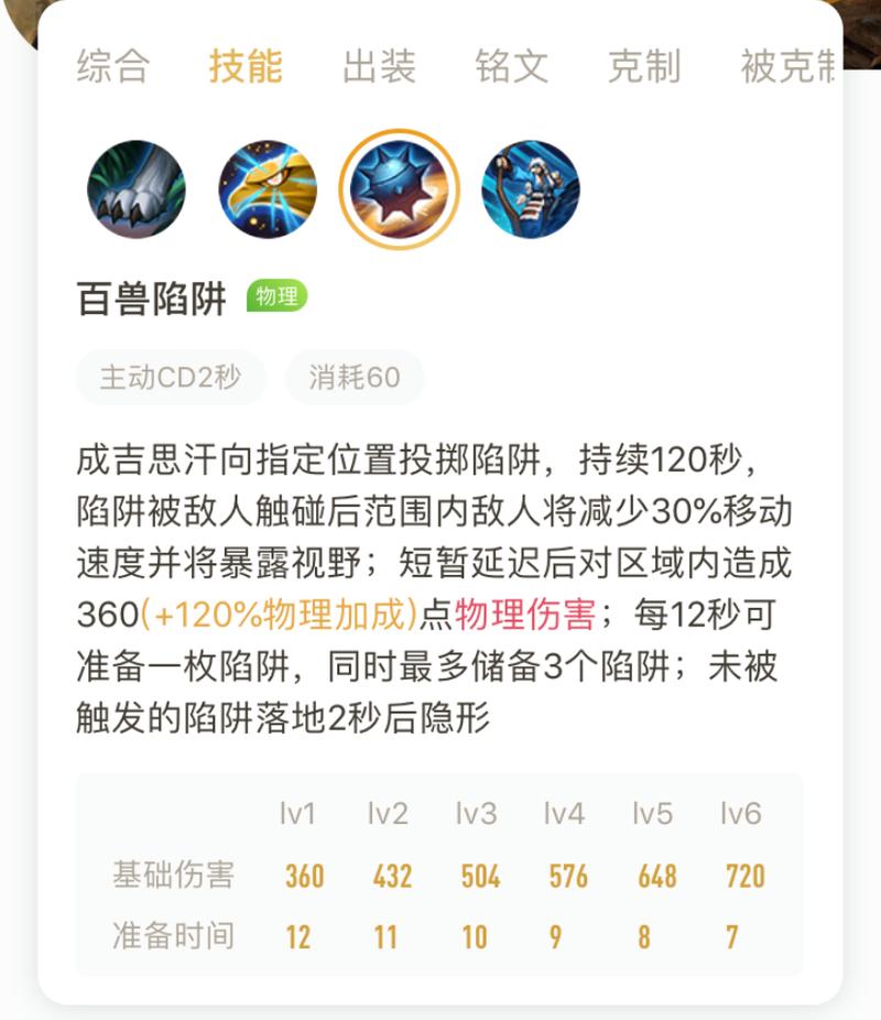 王者荣耀成吉思汗技能解析:如何玩转草原之王