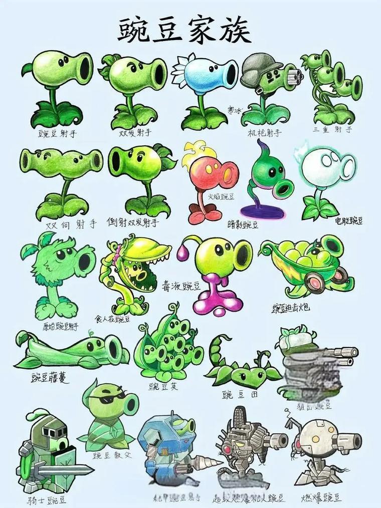 植物大战僵尸图鉴:解锁隐藏植物和僵尸技巧