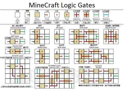 我的世界红石电路详解:构建你自己的红石机械