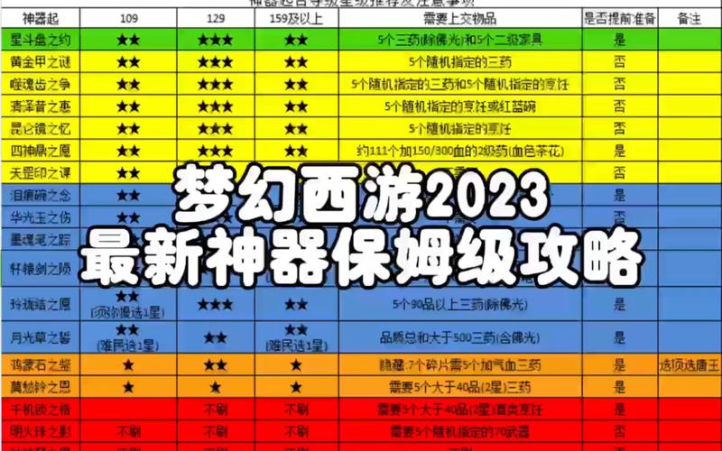 梦幻西游坐骑任务全流程:从申太公到大力神灵