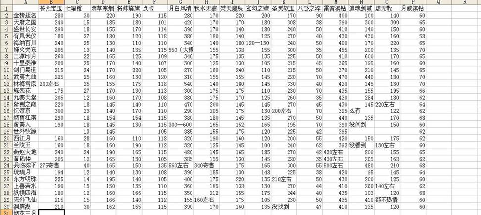 天下3手游职业选择攻略:哪个职业最适合你?