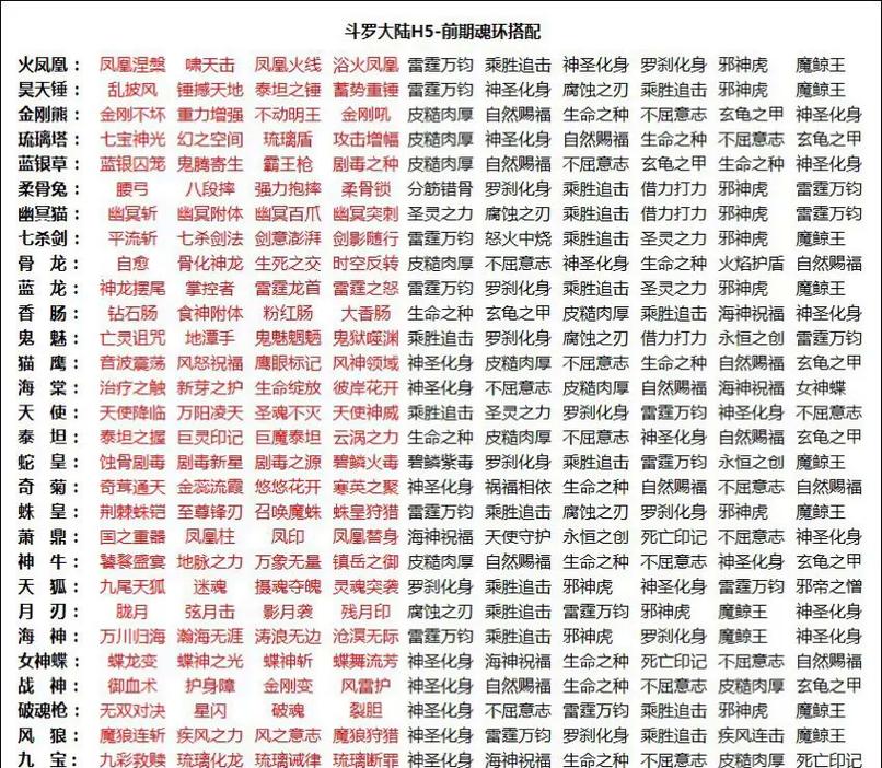 斗罗游戏合集详解:带你了解所有斗罗游戏