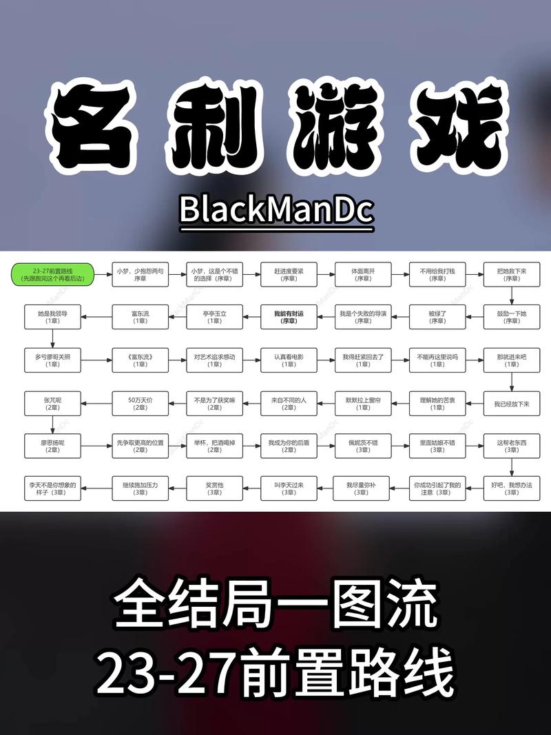 名利的游戏:你弟弟会喜欢的游戏推荐